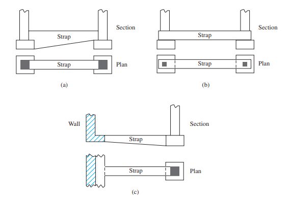 Cantilever Footing -Strap Footing
