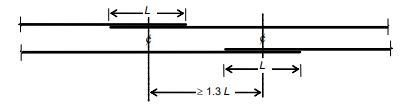 Staggered splicing of bars