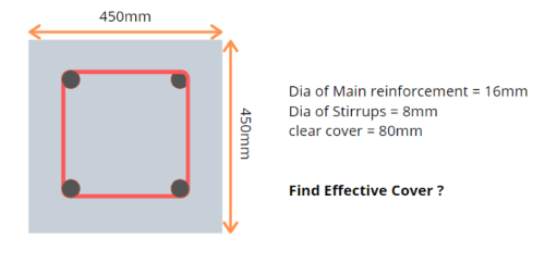 Clear Cover and Effective Cover (1)