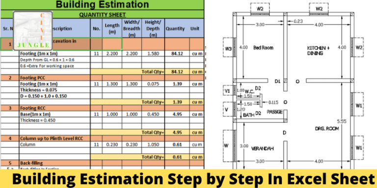 Building Estimation Step by Step In Excel Sheet : 2024
