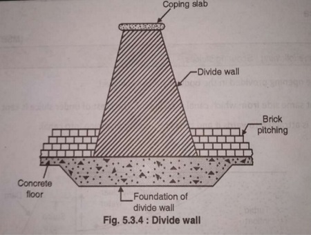 diversion-walls