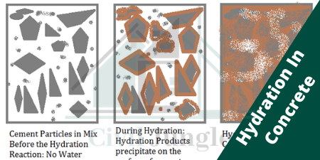 Hydration In Fresh Concrete (1)