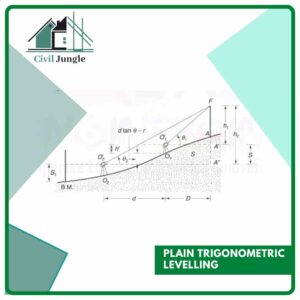 Plain Trigonometric Levelling