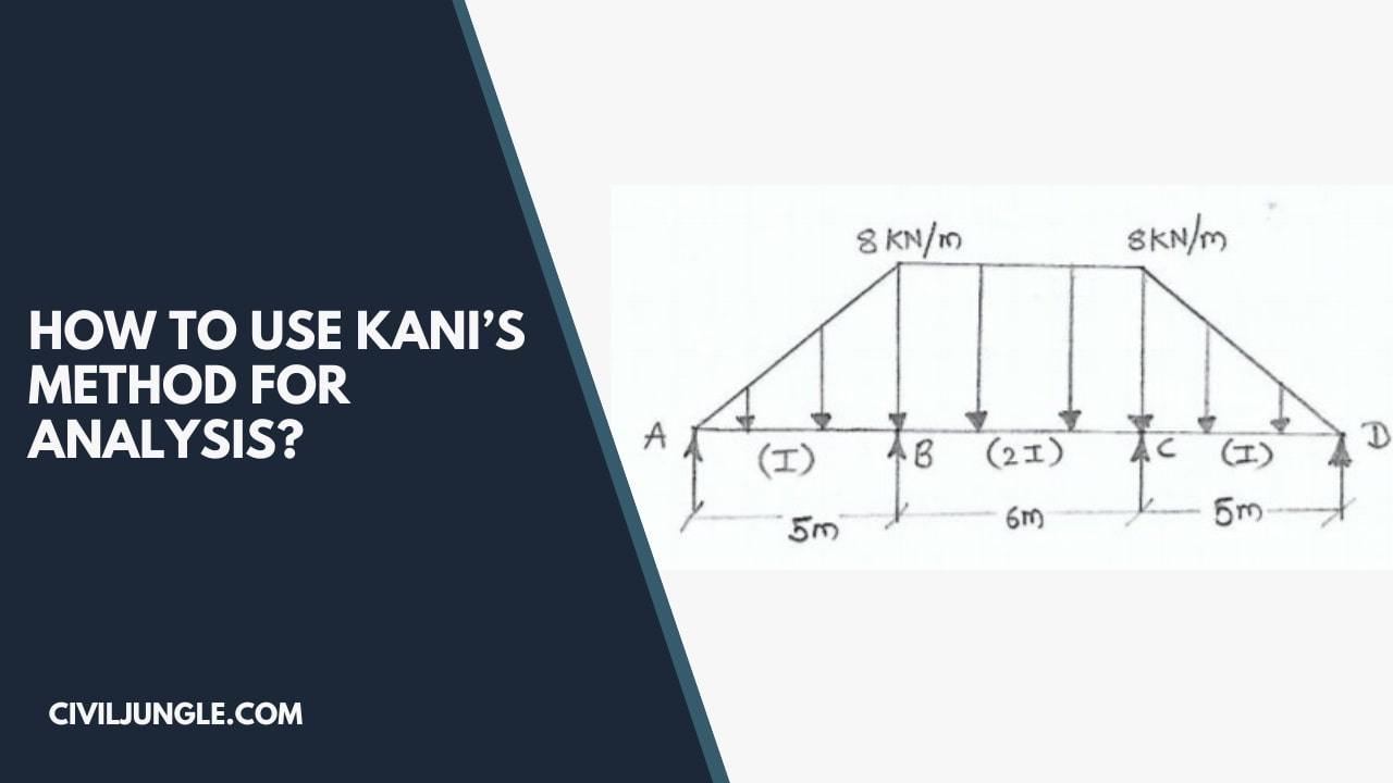 How to Use Kani’s Method for Analysis