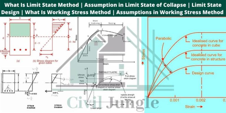 What Is Limit State Method | Assumption in Limit State of Collapse | Limit State Design | What Is Working Stress Method | Assumptions in Working Stress Method | Working Stress Method of Design