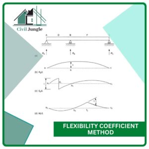Flexibility Coefficient Method