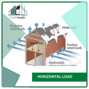 Horizontal Load