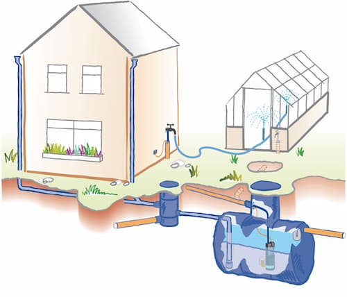 Share more than 147 rain water harvesting drawing best