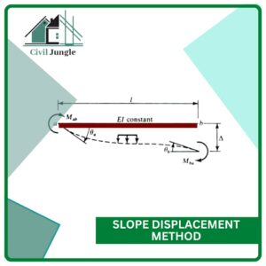 Slope Displacement Method