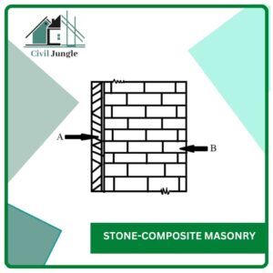 Stone-Composite Masonry