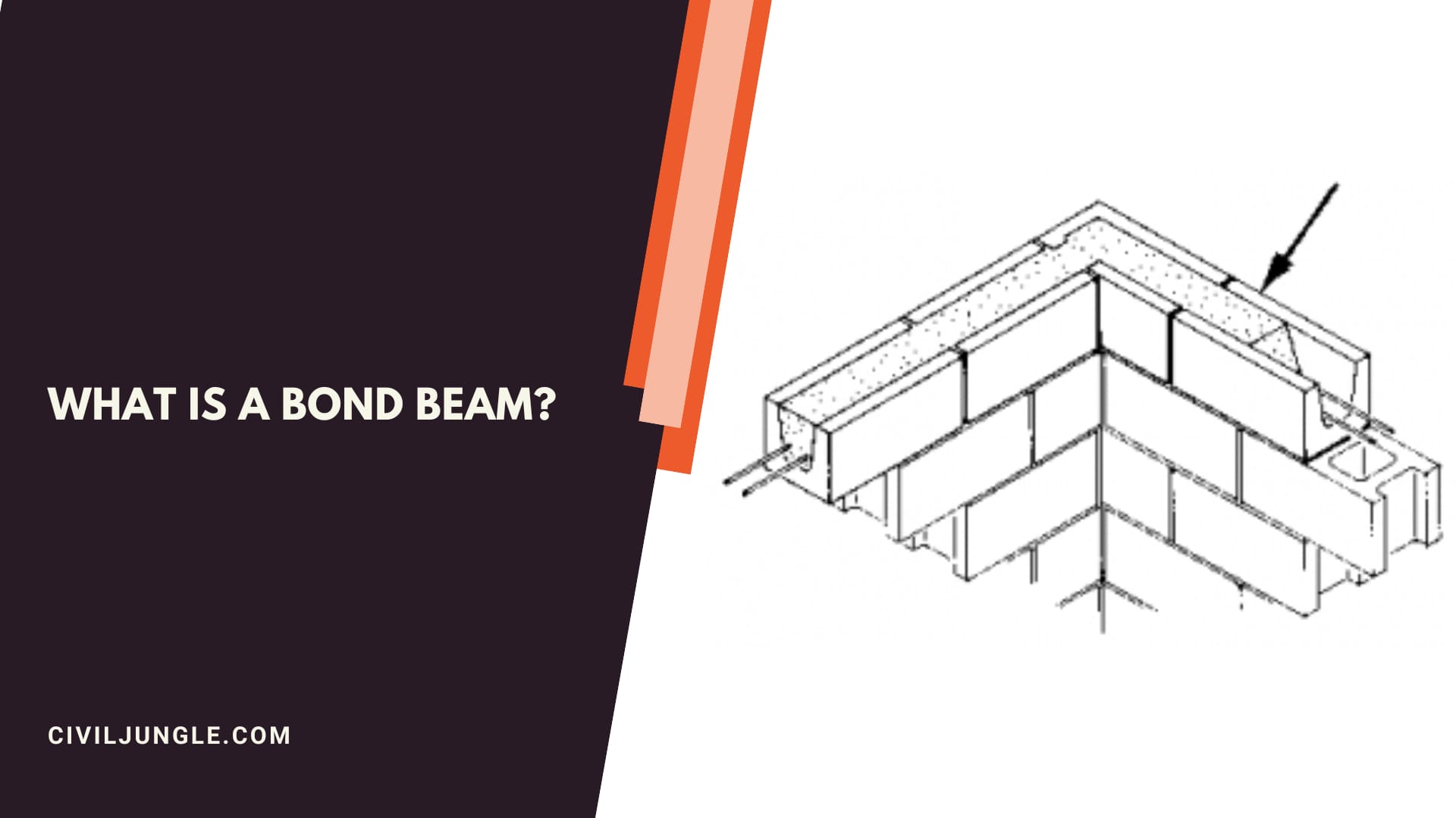 What Is a Bond Beam?