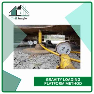 Gravity Loading Platform Method