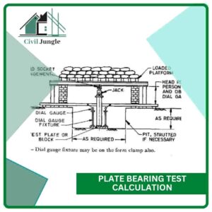 Plate Bearing Test Calculation