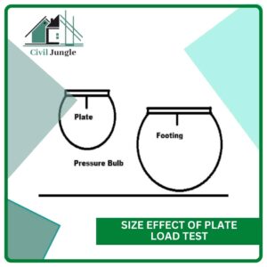 Size Effect of  Plate Load Test