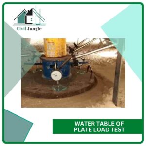 Water Table of Plate Load Test