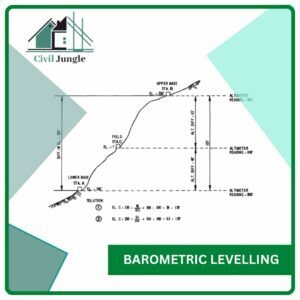 Barometric Levelling