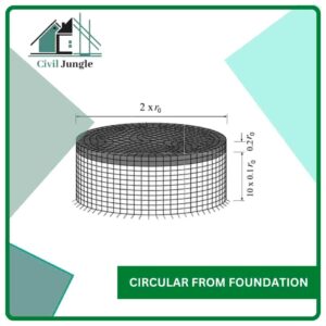 Circular From Foundation