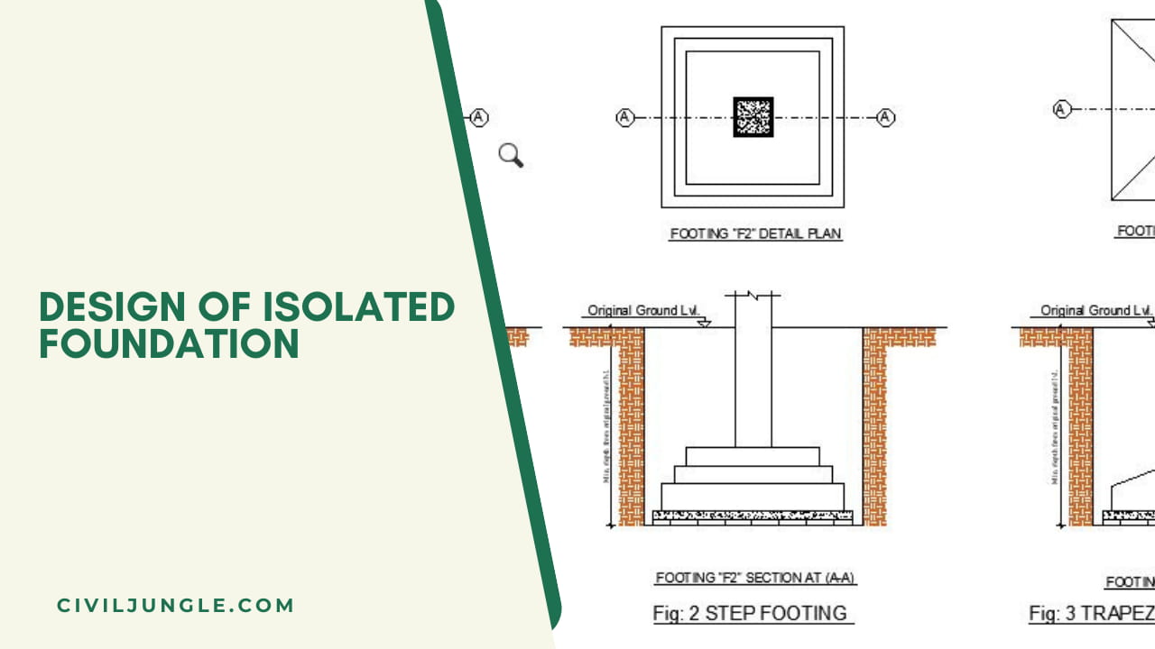 Design of Isolated Foundation