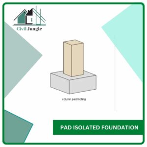 Pad Isolated Foundation