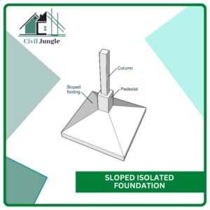 Sloped Isolated Foundation