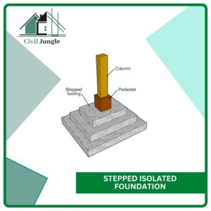 Stepped Isolated Foundation