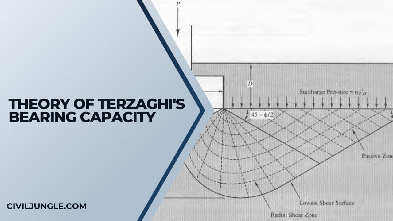 Theory of Terzaghi's Bearing Capacity