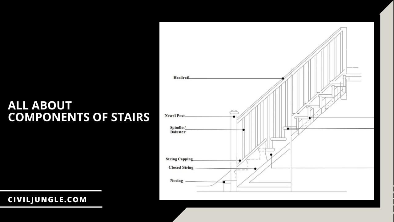 All About Components of Stairs