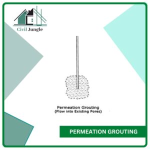 Permeation Grouting