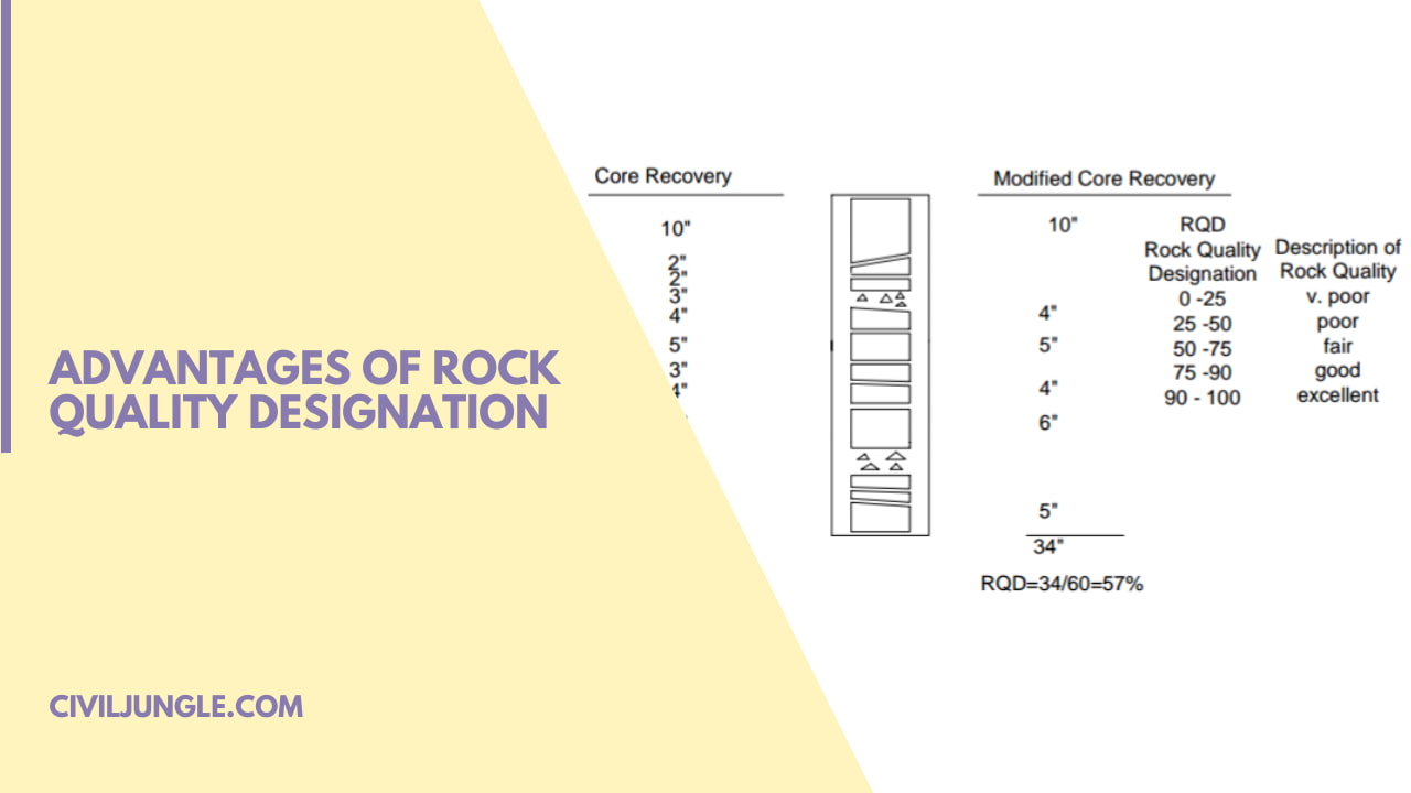 Advantages of Rock Quality Designation