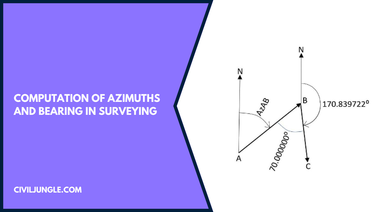 Computation of Azimuths and Bearing in Surveying