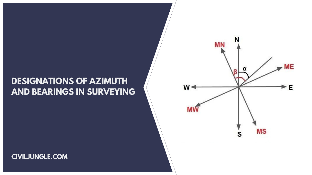 Designations of Azimuth and Bearings in Surveying