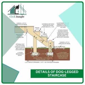 Details of Dog-Legged Staircase