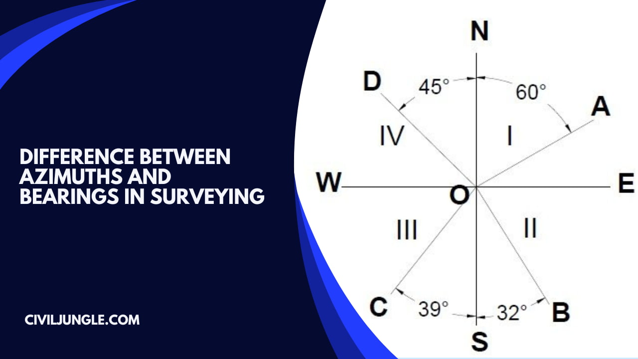 Difference Between Azimuths and Bearings in Surveying