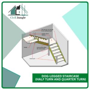 Dog-Legged Staircase (Half Turn and Quarter Turn)