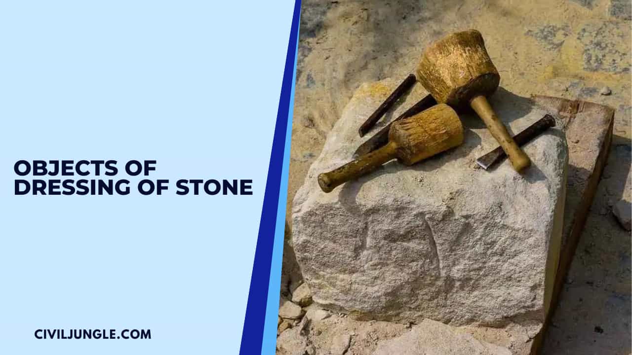 Objects of Dressing of Stone