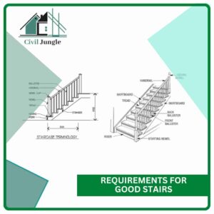 Requirements for Good Stairs