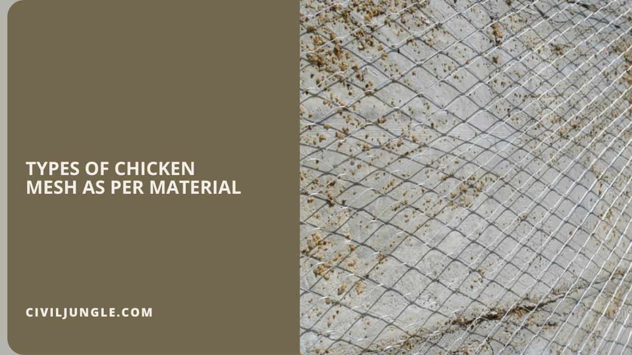 Types of Chicken Mesh as Per Material