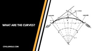 What Are the Curves?