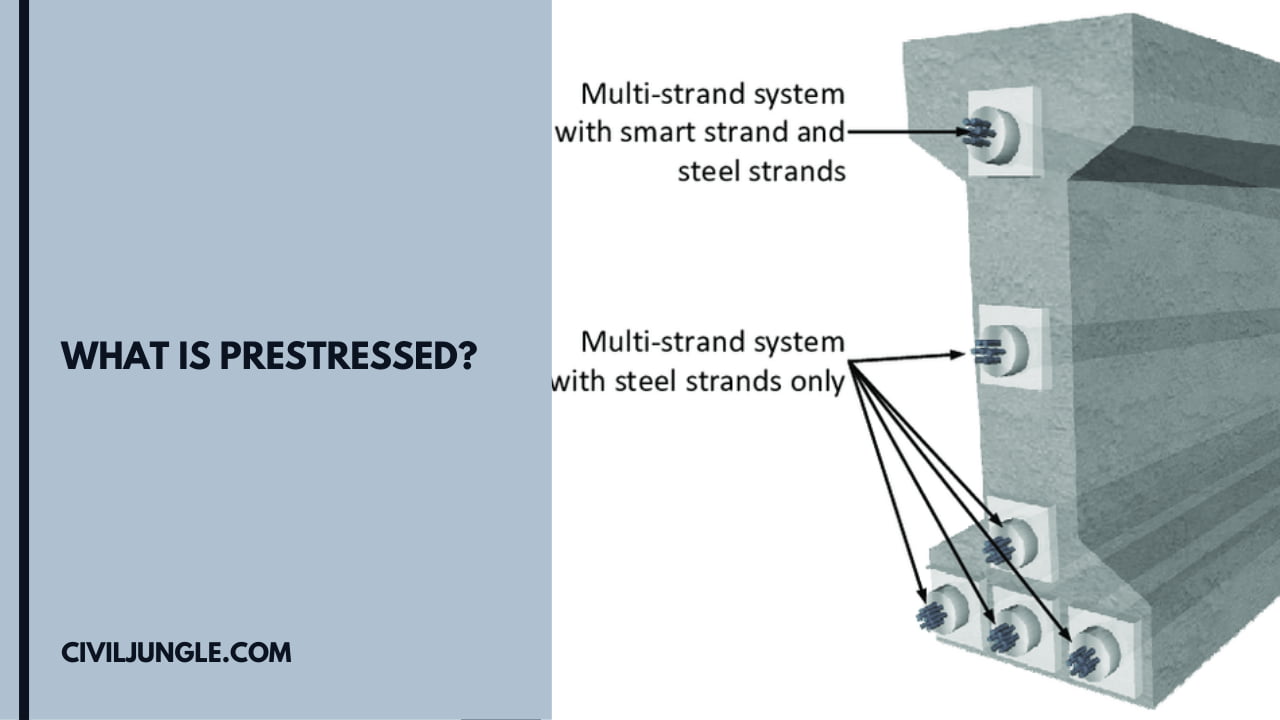 What Is Prestressed?