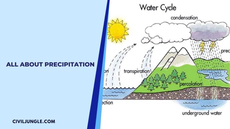 What is Precipitation | Type of Precipitation | Cyclonic Precipitation | Forms of Precipitation