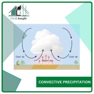 Convective Precipitation