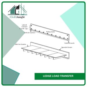 Ledge Load Transfer