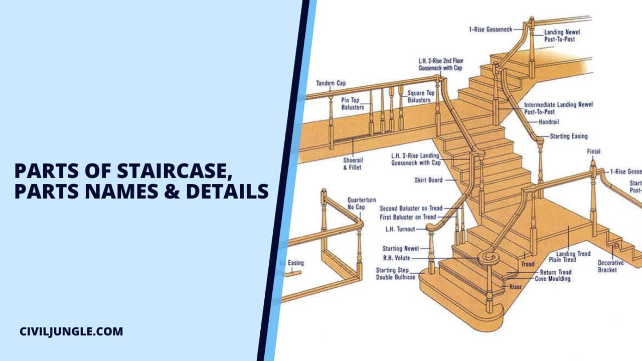 Parts of Staircase, Parts Names & Details