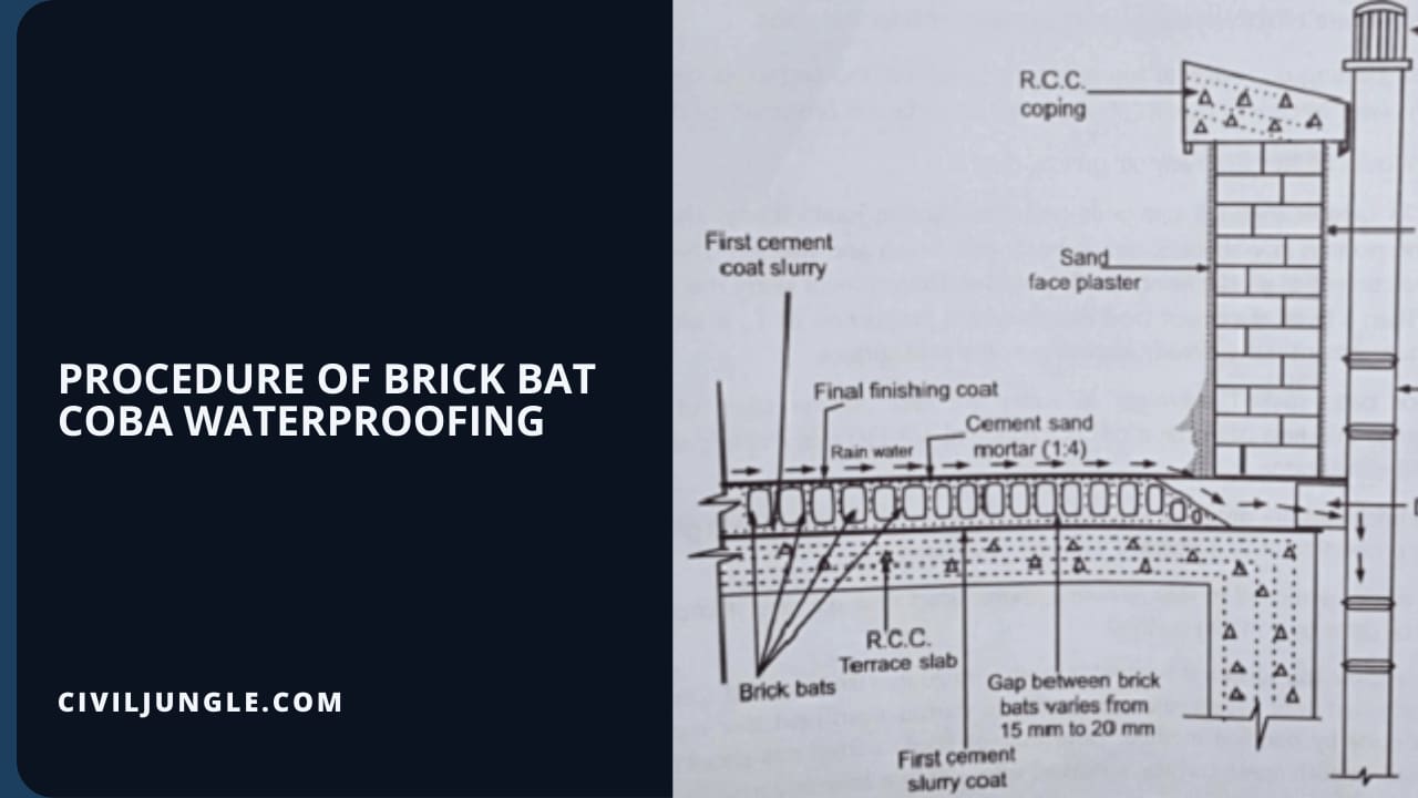 Procedure of Brick Bat Coba Waterproofing