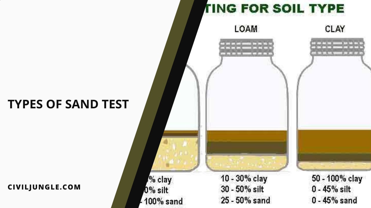 Types of Sand Test