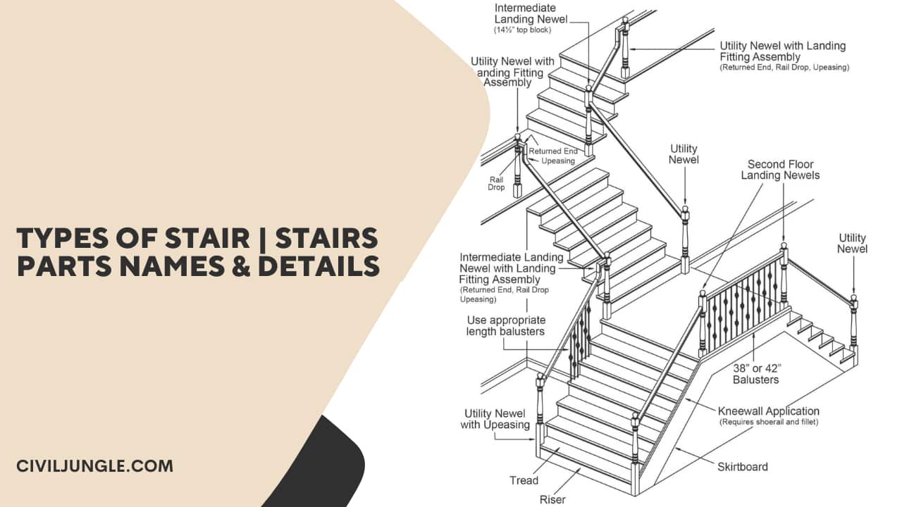 Staircase parts illustrated and explained