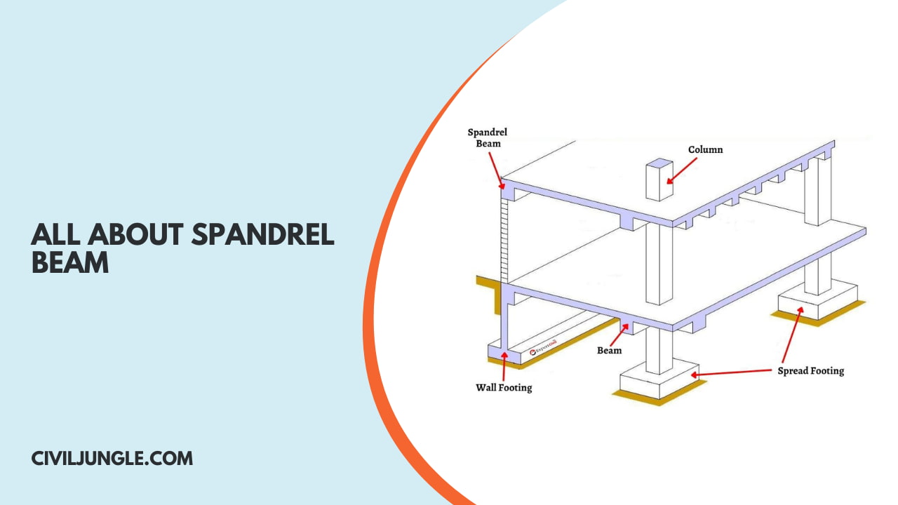 all about Spandrel Beam 