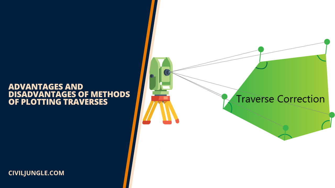 Advantages and Disadvantages of Methods of Plotting Traverses
