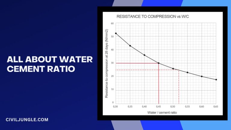 What Is Water Cement Ratio | Water-Cement Ratio and Concrete Strength | Role of Water in Concrete