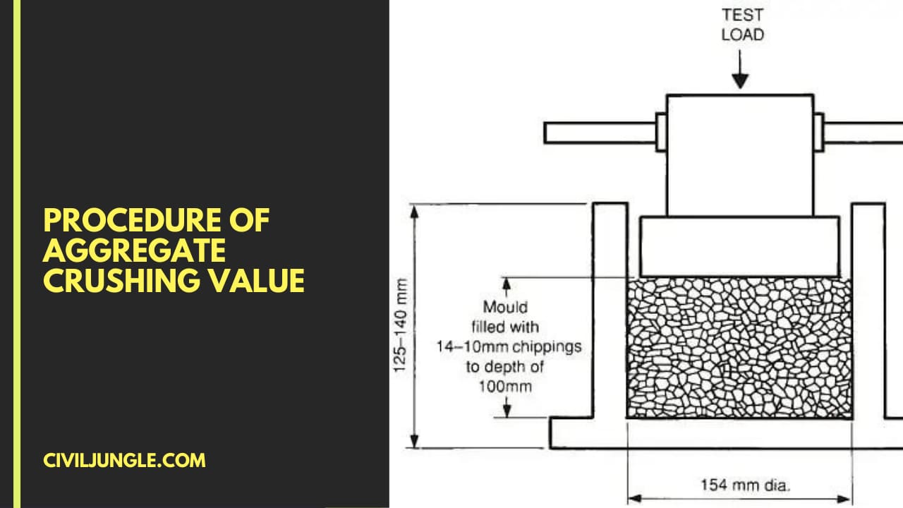 Procedure of Aggregate Crushing Value